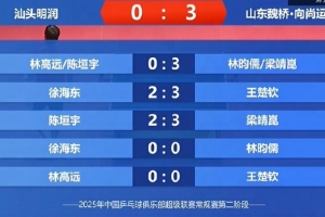乒超：山东魏桥3比0汕头明润，王楚钦险胜徐海东，梁靖崑贡献2分