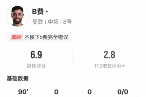 B费本场比赛数据：1失点&2过人成功1关键传球，评分6.9