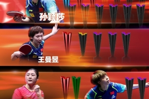 WTT1000+冠军榜：孙颖莎13冠领跑，王楚钦9冠第二，莫雷加德1冠