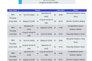 亚冠二赛程更新是不正确的，估计是亚足联工作失误误传了错误版本