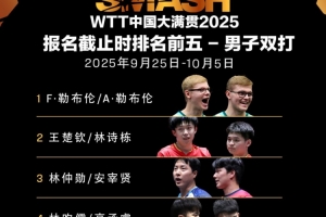 WTT中国大满贯双打名单：王楚钦/林诗栋、王楚钦/孙颖莎在列