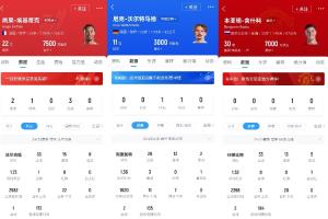 埃基蒂克15球9500万 舍什科13球8500万 沃尔特马德12球9000万