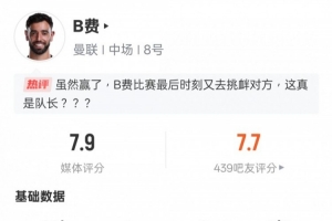 B费本场比赛数据：1点射6关键传球4解围3抢断，评分7.9