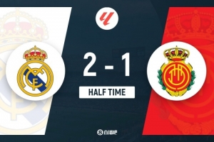 半场-皇马1分钟2球2-1马洛卡 姆巴佩3次越位维尼修斯、居勒尔破门