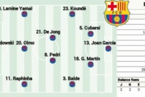 阿斯报预测巴萨首发：莱万首发，库巴西、马丁搭档中卫，加维缺阵