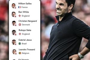 开赛仅3轮就伤6员大将，阿森纳的伤病潮比以往来得更早一些…