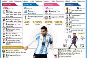 荣誉满满！一图看38岁梅西当前生涯：俱乐部+国家队46冠，8金球！