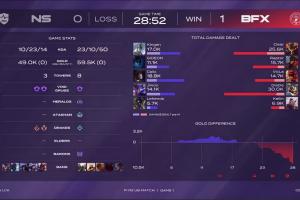 这个AD T1要了！Diable不死飞机带队取胜，打出了全场最高伤害！