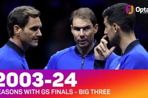 一个时代结束？2002年以来首次，单赛季四大满贯决赛都没有费纳德