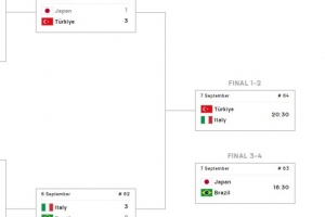 女排世锦赛决赛对阵：意大利vs土耳其，日本和巴西争夺季军