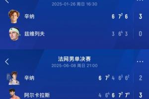 世界第1PK第2！辛纳四大满贯均进决赛&2冠1亚 阿卡3进决赛&1冠1亚