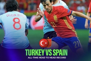 西班牙11次交手土耳其6胜4平1负，唯一一次失利在71年前