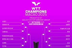 WTT中国澳门冠军赛签表：孙颖莎&张本美和同区 王曼昱&朱雨玲同区