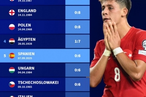 还有输更多的！0-6西班牙是土耳其队史第5大惨痛失利