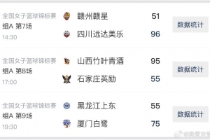 女篮锦标赛第6比赛日综述：黑龙江一节半仅4人出战不敌厦门