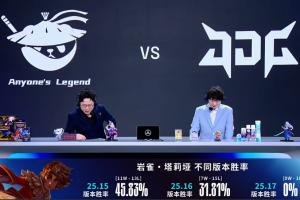 版本陷阱！目前LPL版本胜率，岩雀目前十战全败！