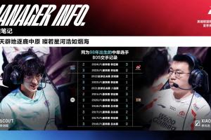 一世一双人！Scout和Xiaohu将在冒泡赛迎来第20次BO5对决