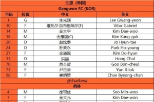 2025-26赛季亚冠精英联赛 联赛阶段 江原vs上海申花首发名单
