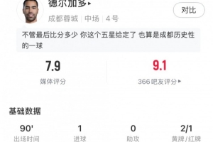 斩蓉城亚冠首球+补时染红，德尔加多数据：3射门3射正，获评7.9分