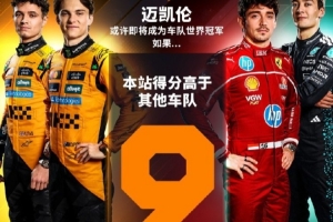 若迈凯伦阿塞拜疆站得分多其他车队9分以上，将加冕F1车队总冠军