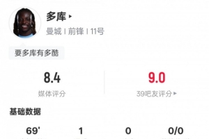 多库本场比赛数据：1进球4关键传球3过人成功，评分8.4