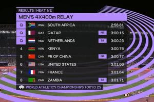 遗憾无缘世锦赛决赛！中国队男子4×400米接力3分0秒77破全国纪录