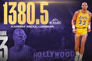 美媒百大球星：乔丹第一压詹姆斯 邓4科7 杜12库13 炮23登28