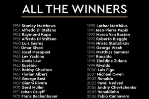 金球奖官方晒历届获奖者名单：欢迎加入金球奖大家庭，登贝莱！