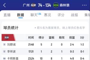 有些难看啊！广州8名国内球员一整场比赛合计进了5个球