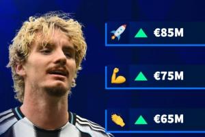 现身价3000万！德转预热沃尔特马德身价变化：最高可升至8500万欧