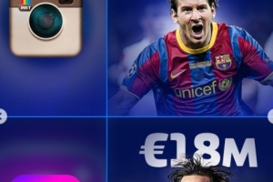 德转盘点球星历史身价：C罗曾9000万欧目前1200万 梅西现在1800万