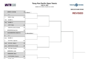 WTA500东京站签表更新：保利尼退赛，本西奇替代其签位&首轮轮空