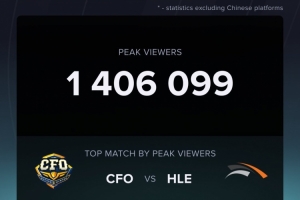 数据统计：CFOvsHLE海外最高观看人数为140W