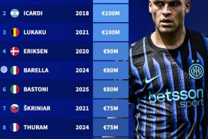 德转盘点国米vs那不勒斯队史身价榜：劳塔罗、奥斯梅恩分居榜首