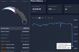 游戏圈送给年轻人的第一次爆仓：CS 20亿美元蒸发，有人被传跳楼