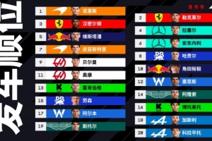 F1墨西哥站排位赛：诺里斯杆位，法拉利二三，维斯塔潘第五