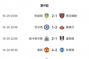 切尔西利物浦曼城均输球！近十年英超首次出现三支豪门同轮落败