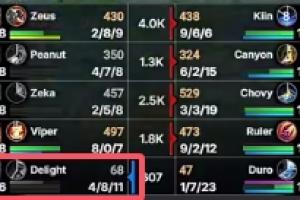 纯纯的辅助差距！Delight波比毫无作用，逛街又乱送，打出4-8-11的尴尬战绩