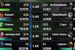 LPL哥哥大于欧洲哥哥！JKL韦鲁斯完美发挥首局砍下6-0-9的战绩！