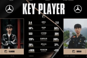Flandre与Doran数据：Flandre经济差领先，Doran伤转领先