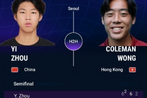 赛中落泪！周意苦战三盘不敌黄泽林，无缘ATP首尔挑战赛决赛