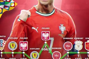 龙赛罗不满C罗未入金球候选：某年金球梅西甚至不如今年C罗！